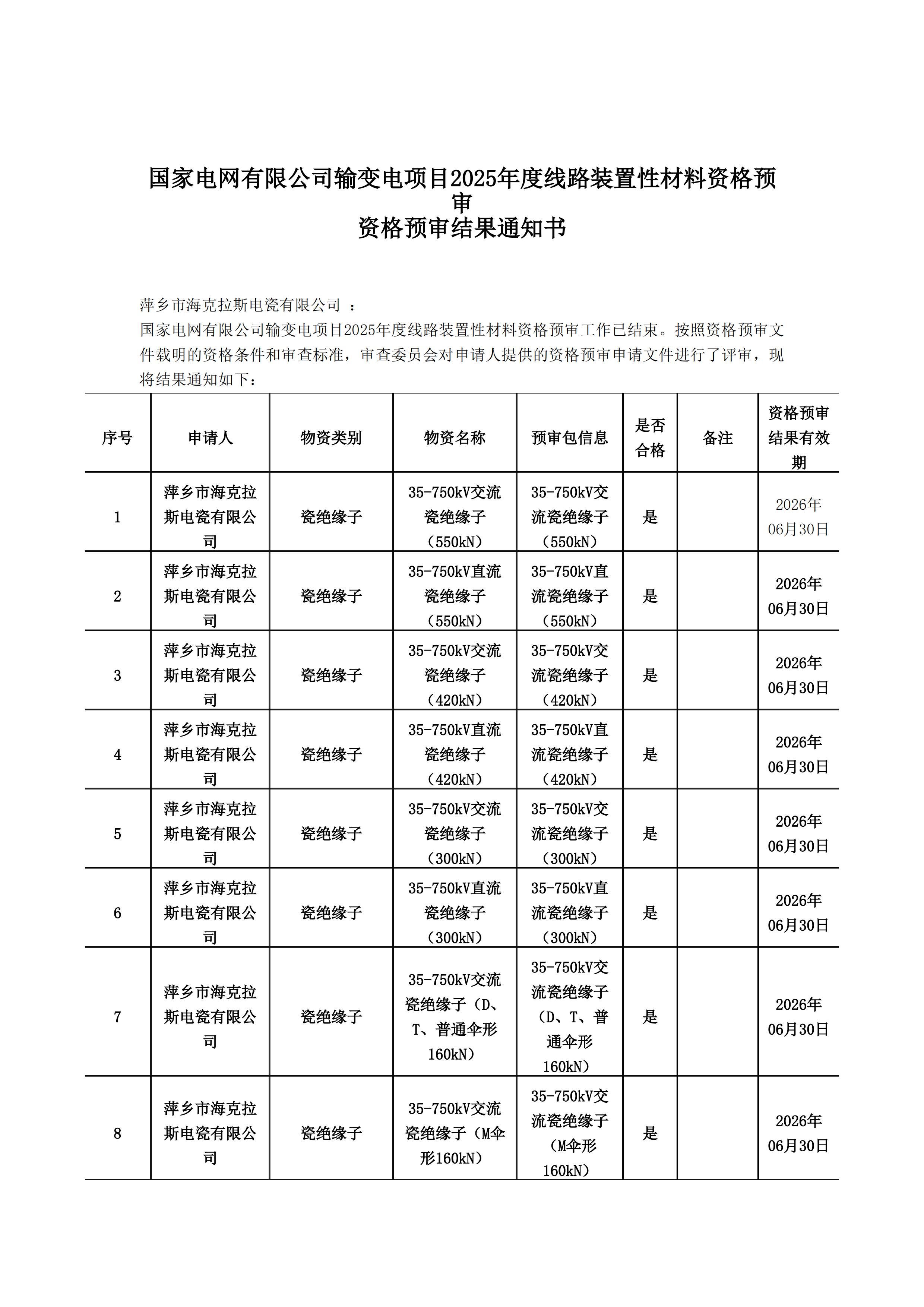 萍鄉(xiāng)市?？死闺姶捎邢薰綺資格預(yù)審?fù)ㄖ獣?1)_00.jpg